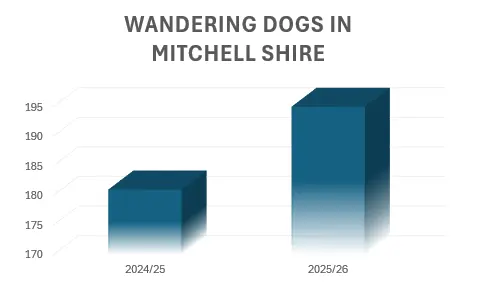 Statistics bite hard as dog attacks grow 2 Dog Attack Stats 2 1068w WebRdy