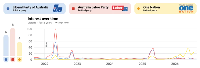 Political Party Graph